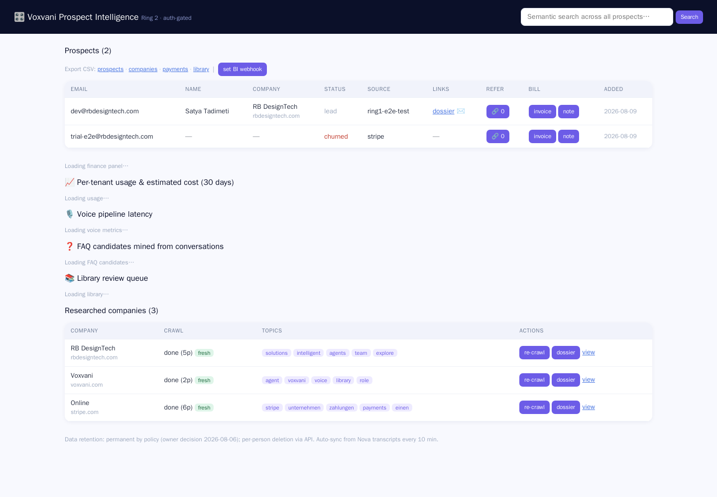 The Voxvani operations dashboard listing prospects, researched companies, usage costs and voice latency panels.